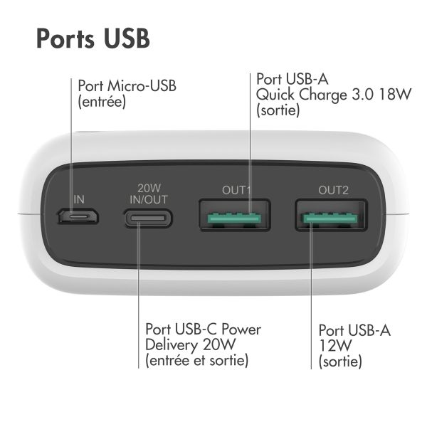 iMoshion Batterie externe - 27.000 mAh - Quick Charge et Power Delivery - Blanc