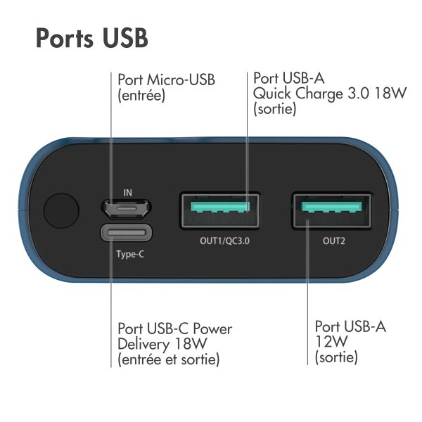 imoshion Batterie externe - 20.000 mAh - Quick Charge et Power Delivery - Bleu