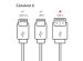 imoshion ﻿Câble Lightning vers USB-C - Non MFi - Textile tressé - 1,5 mètre - Blanc